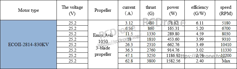Emax Avia 1050 10 Inch 1050-3 FPV Propeller Single (Choose Direction Option) 1CW or 1CCW
