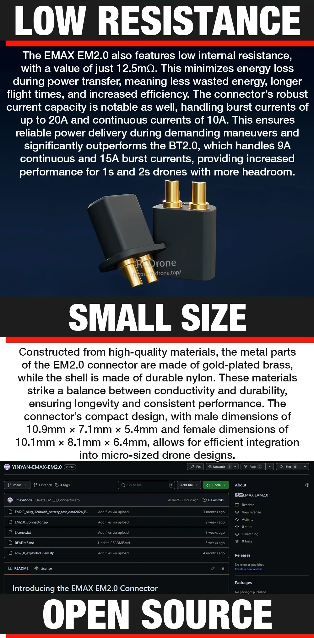 Infographic detailing EM2.0 low resistance (12.5 mΩ), 10A continuous/20A burst rating, and compact dimensions