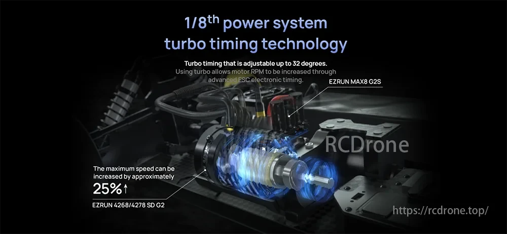 EzRun Max 8 ESC provides adjustable turbo timing, increasing motor RPM and speed by 25%.