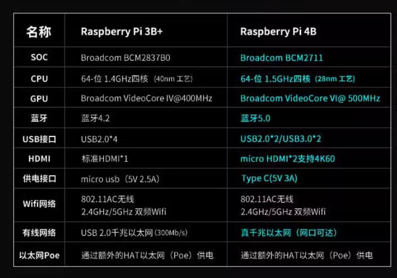 F450-4B Raspberry Pi Programmable Drone, A programmable drone powered by the Broadcom BCM2837B0 CPU, featuring a GPU with VideoCore IV and VI capabilities.