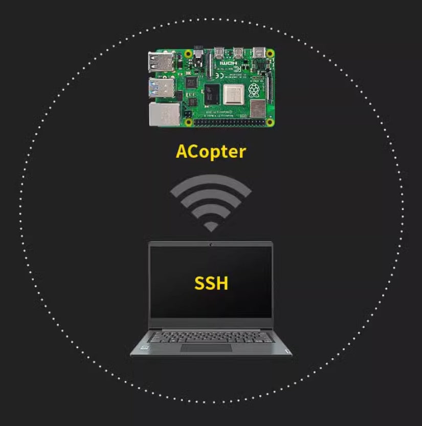 F450-4B Raspberry Pi Programmable Drone, This setup is simpler and more user-friendly for beginners compared to the 3B+ model that requires a router.