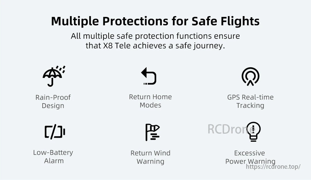 FIMI X8 Tele Max 4K 60FPS Camera Drone, Multiple protections ensure X8 Tele's safe flights, including rain-proof design, return home modes, GPS tracking, low-battery alarm, wind warning, and power warning.