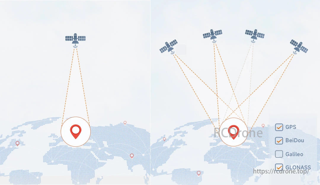 FIMI X8 Tele Max 4K 60FPS Camera Drone, The FIMI X8 remote controller offers an original and ergonomic design for better grip and comfort.