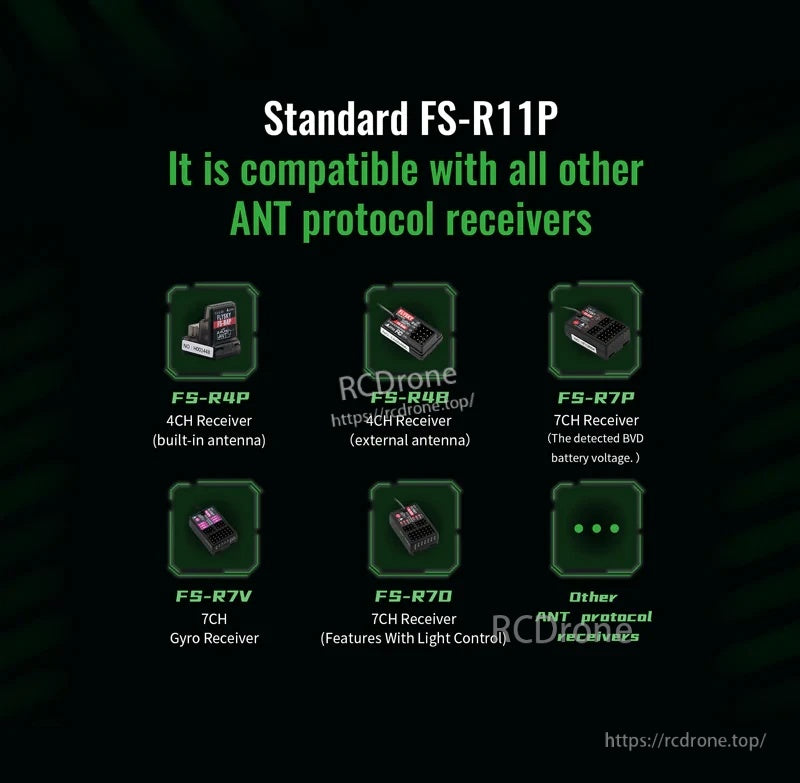 FS-R11P receiver compatibility graphic listing FlySky ANT protocol receivers for the FS-G7P+ transmitter