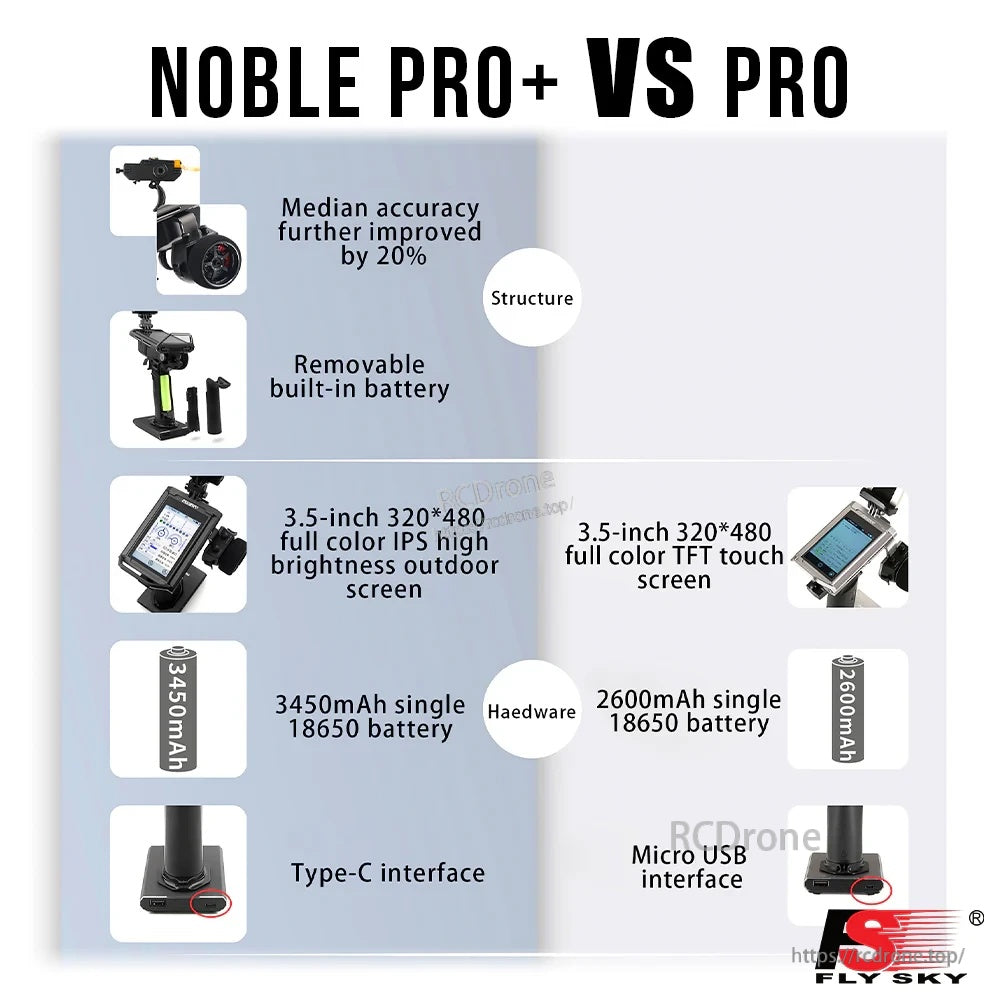FlySky Noble NB4 Pro+ vs Pro comparison of structure: removable battery, 3.5-inch IPS screen, USB Type‑C