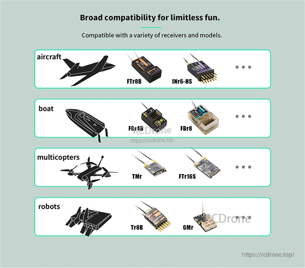 Receiver compatibility chart for aircraft, boat, multicopters, and robots with examples like FTR8B and INr6-HS