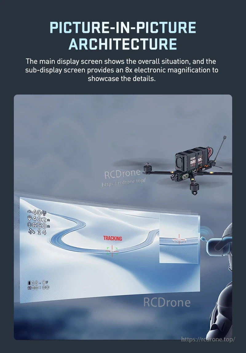FPV AI Camera, Picture-in-Picture displays main situation and 8x zoomed details on separate screens.