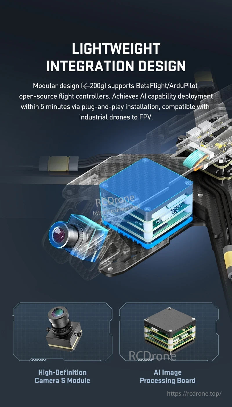 FPV AI Camera, The lightweight integration design enables modular installation and AI deployment on BetaFlight/ArduPilot flight controllers within 5 minutes.