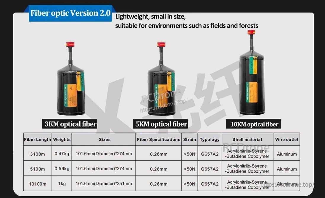 FPV Fiber Optic Relay, Fiber optic Version 2.0 provides lightweight, compact outdoor relays in 3KM, 5KM, and 10KM models with G657A2 fiber, durable shell, aluminum outlet, and >50N strain resistance.