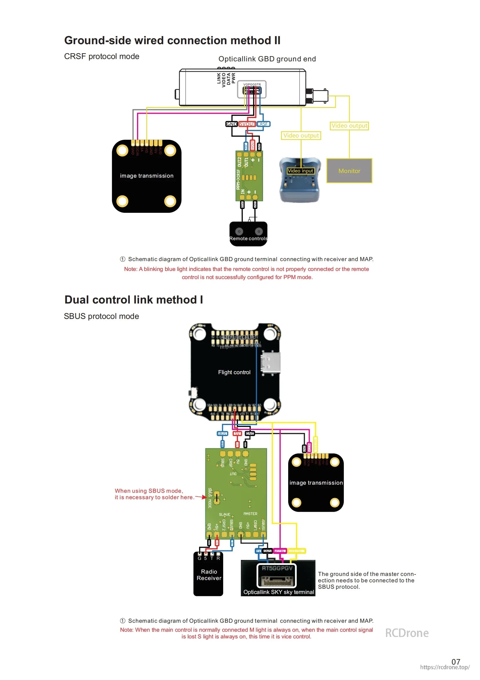FPV fiber optic relay diagrams show CRSF/SBUS wiring, dual control links, labeled parts, and setup instructions for video, flight control, and remote systems.