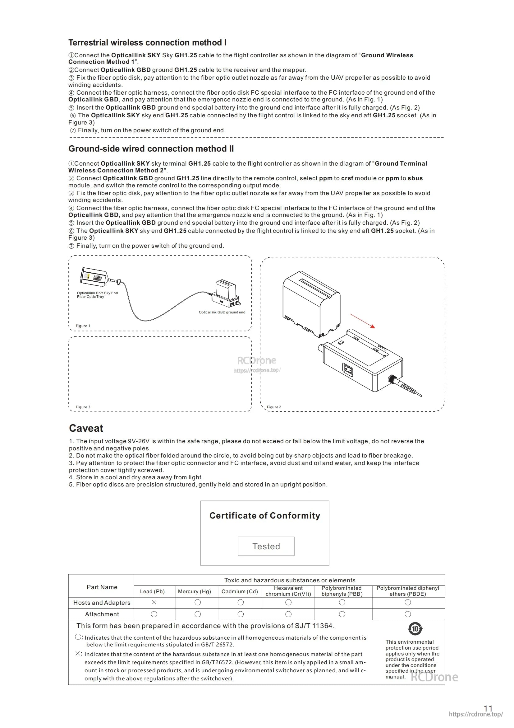 FPV Fiber Optic Relay, Opticalink SKY fiber optic system for ground connections: setup, power, safety, cable installation, with conformity and hazardous substance compliance documentation.