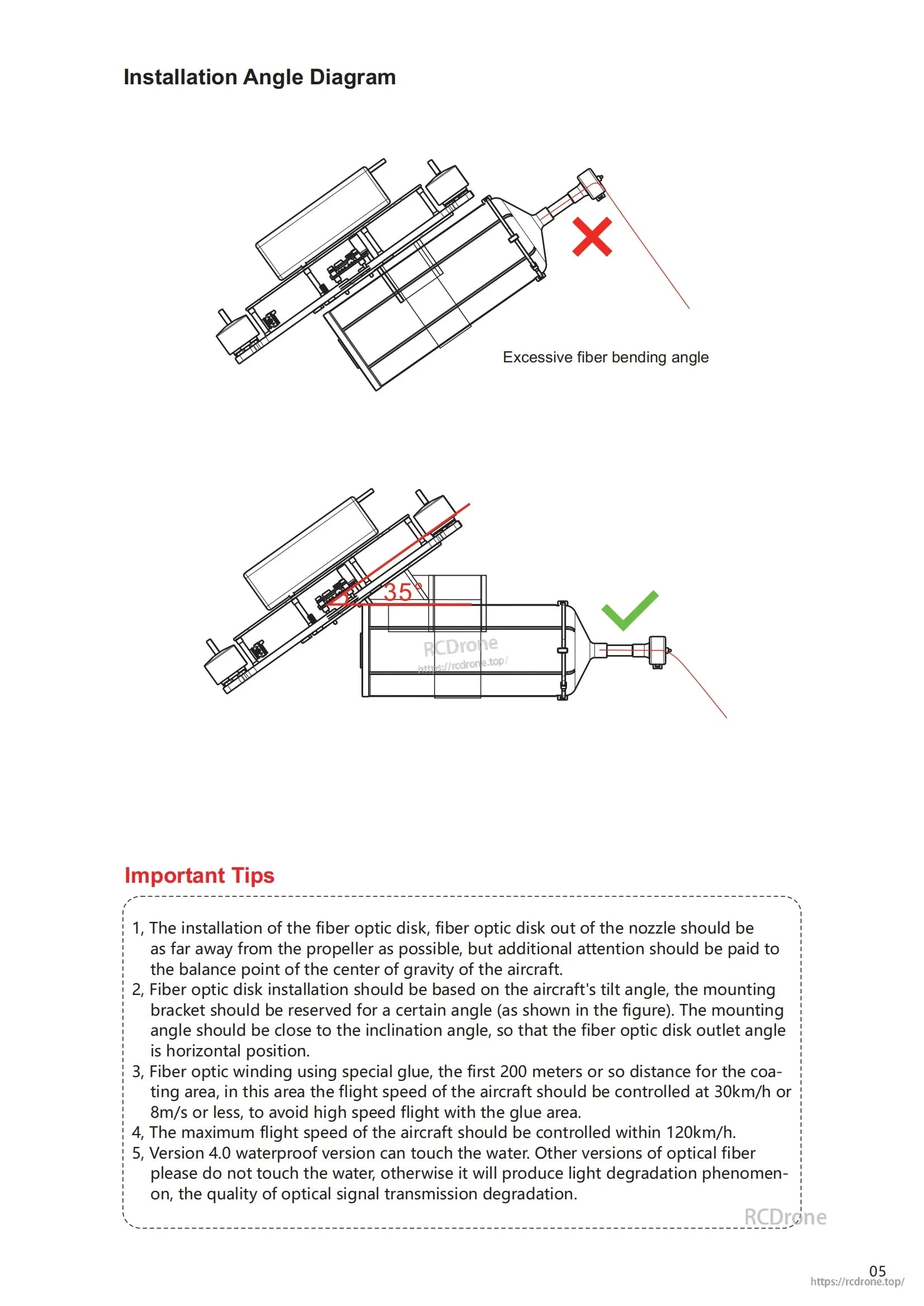 Proper FPV fiber optic relay installation requires correct angle, no sharp bends, away from propellers, matched tilt, slow flight during curing, max 120km/h, and waterproof version only for water exposure.