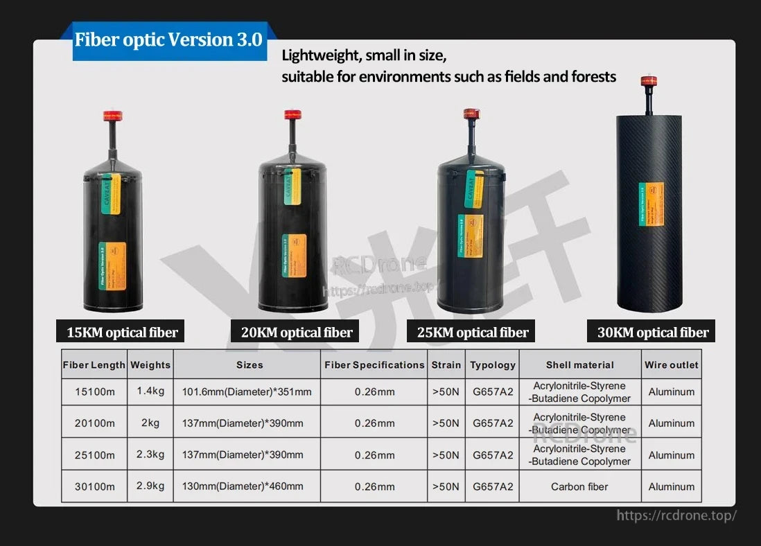 FPV Optical Fiber Extender, Fiber optic Version 3.0: lightweight, compact, 15–30KM range, G657A2 fiber, >50N strain, aluminum outlet; carbon fiber shell for 30KM model.