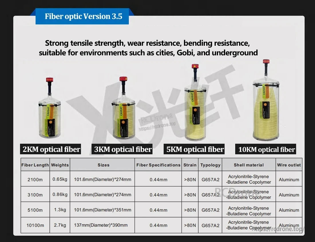 FPV Optical Fiber Relayer, Fiber optic Version 3.5 resists tension, wear, and bending; suited for urban, Gobi, underground use; available in 2–10KM lengths; features 0.44mm fiber, >80N strain, G657A2, ABS shell, aluminum outlet.