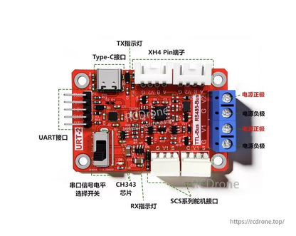 Feetech FE-URT-2 servo adapter board with USB-C port, UART header, XH4 connectors, and screw terminal power input