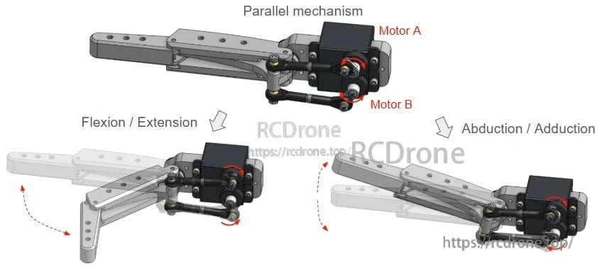 Feetech SCS0009 Servo, A parallel mechanism using Motor A and B enables flexion, extension, abduction, and adduction movements.
