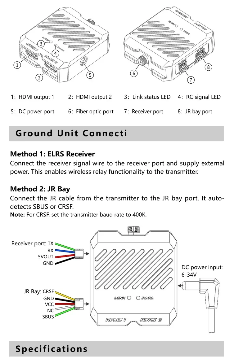Ground unit layout with dual HDMI outputs, fiber optic port, receiver port, JR bay port and DC power input wiring