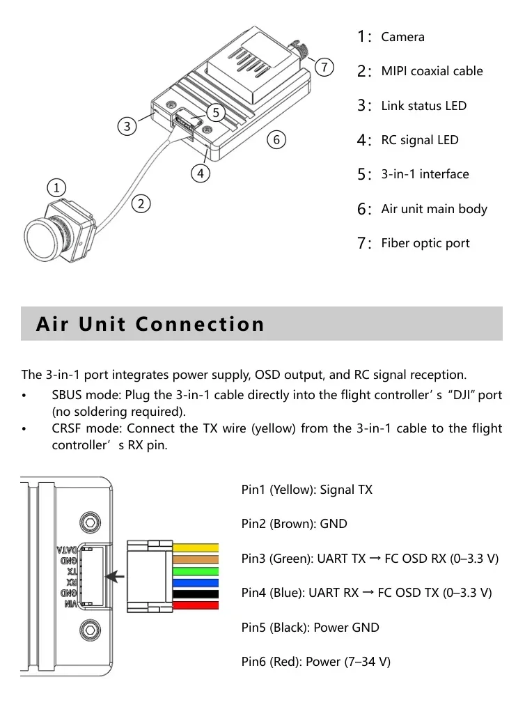 Air unit components and 3-in-1 port wiring pinout for SBUS and CRSF flight controller connections