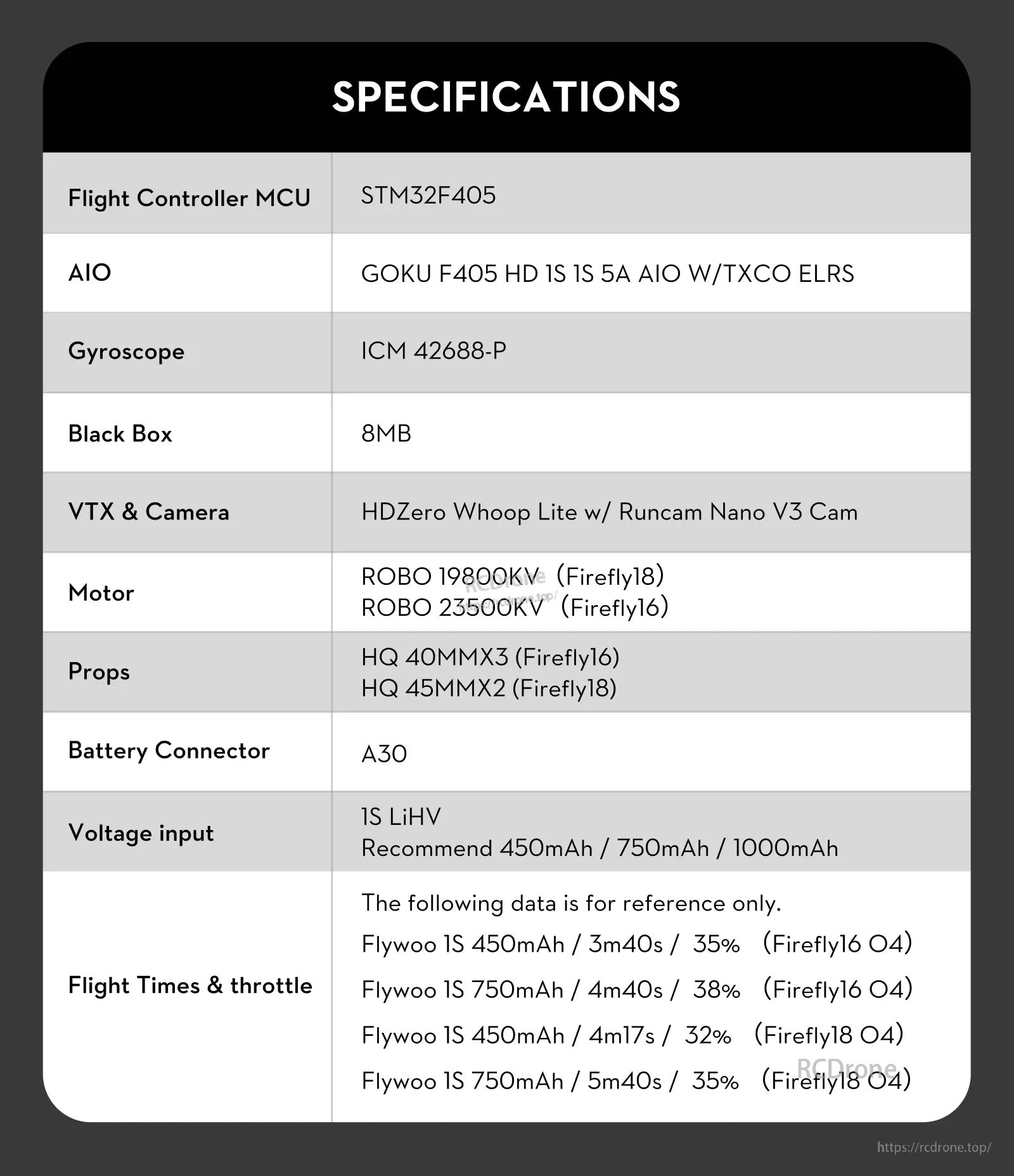Firefly 16 / 18 1S Nano Baby V3 HDZero Tiny Drone