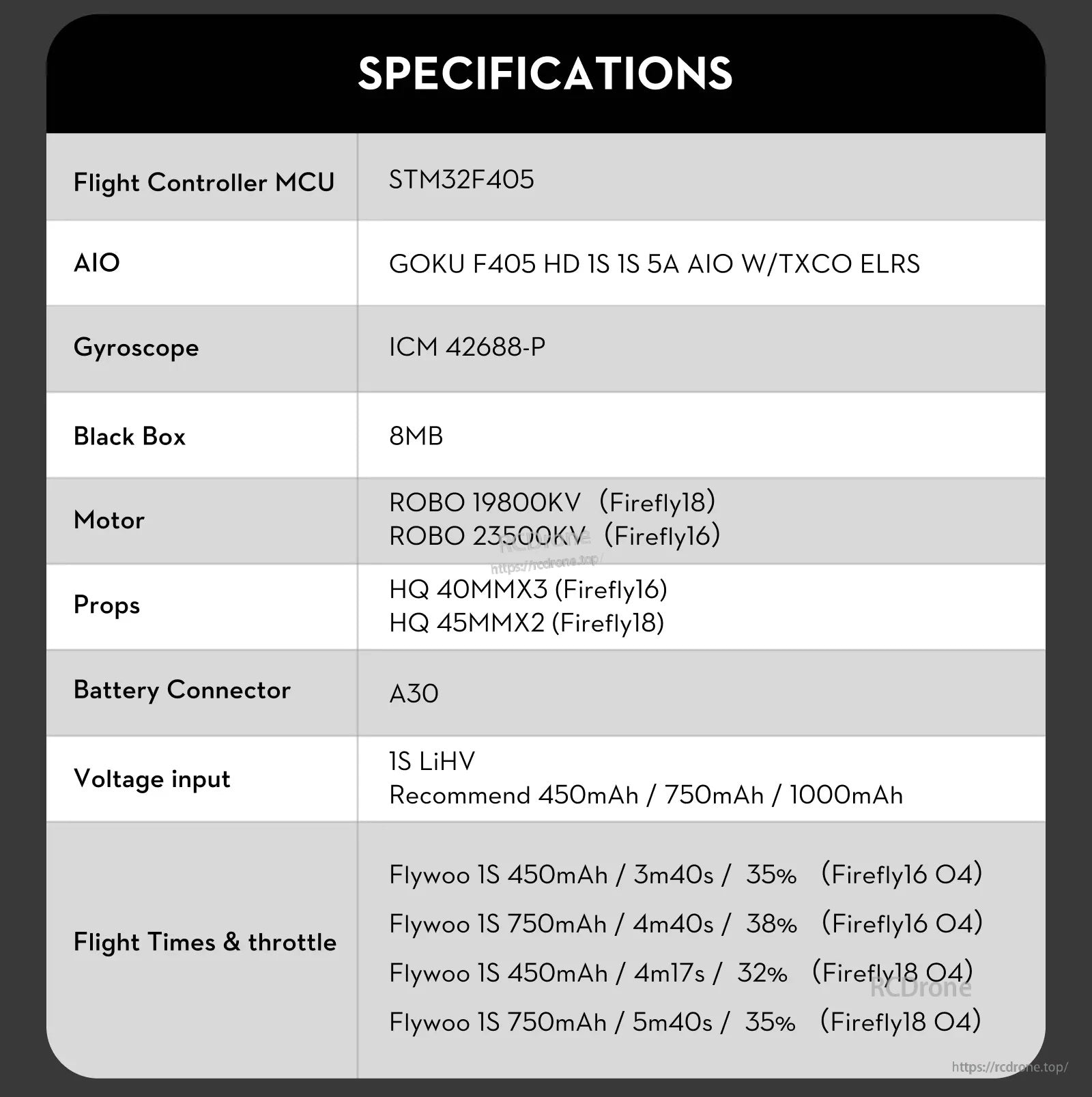 Firefly18 1S Nano Baby V3 O4 Wide Tiny Drone