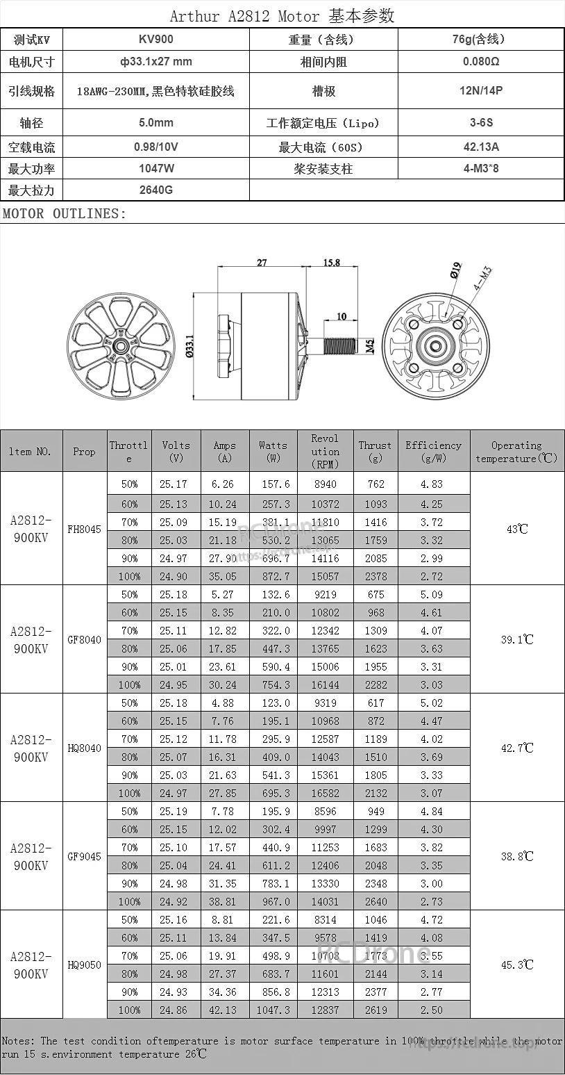 Flashhobby A2812 900KV Brushless Motor 275W 12N14P 5.0mm Shaft φ33.1×27mm M5 RC Motor