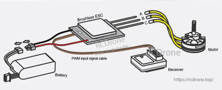Flashhobby D2812 1600KV Fixed Wing Motor