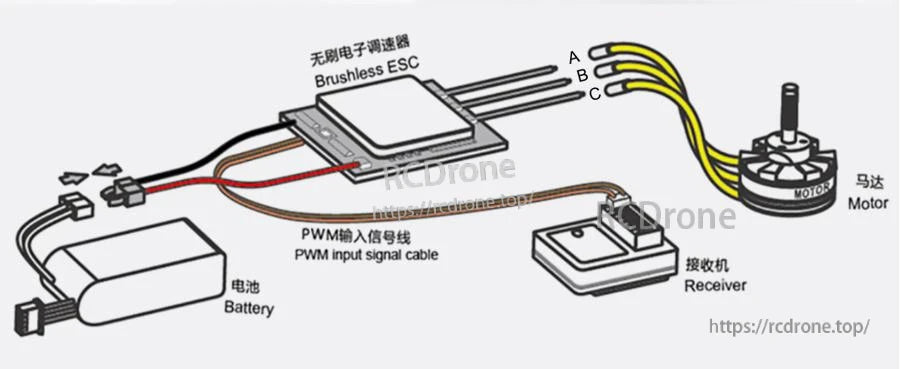 Flashhobby D5055 EVO Fixed Wing Motor 500KV/600KV (Custom KV), 12N14P, 50 x 54.2mm, 359g