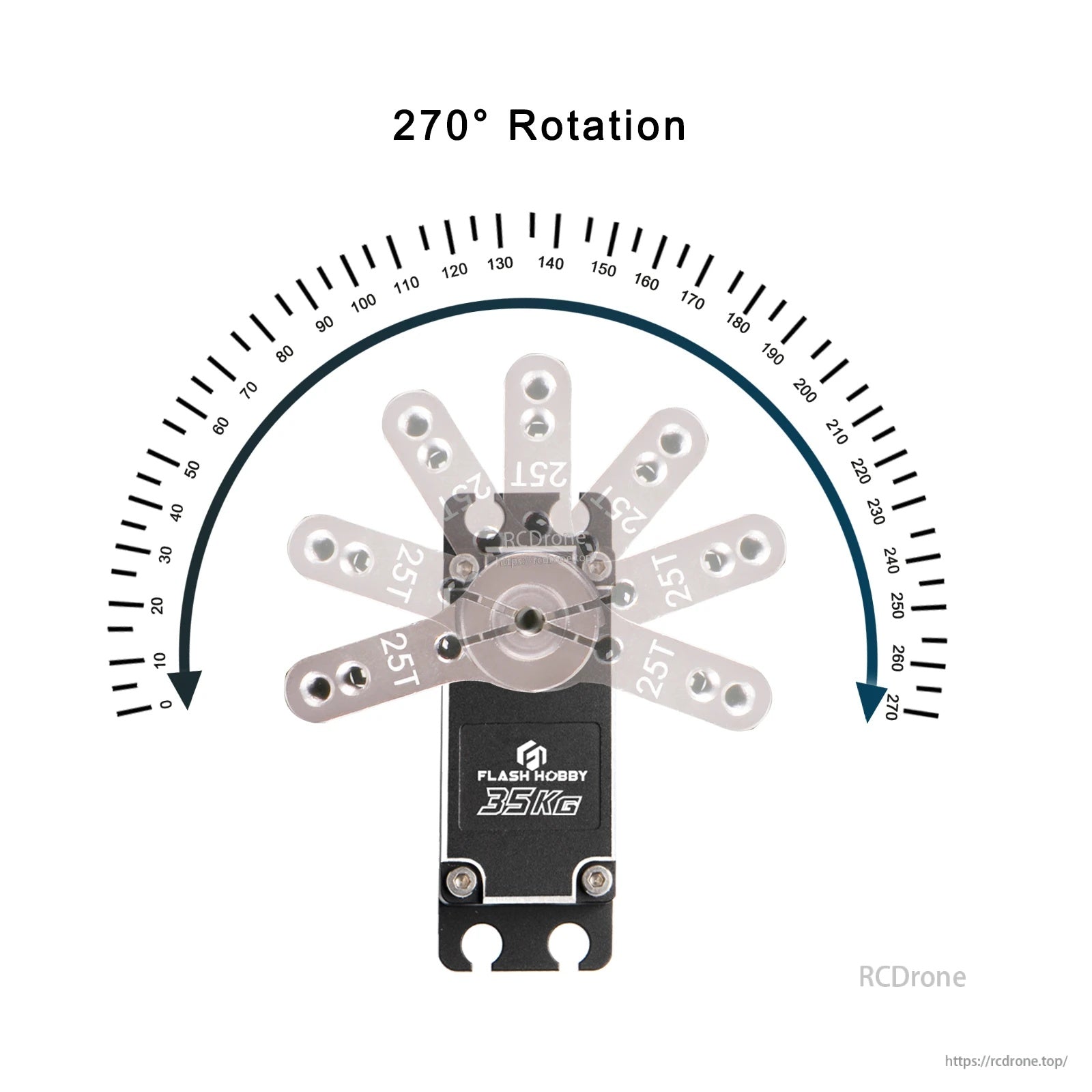 Flashhobby M35CHW 35kg 8.4V Coreless Servo