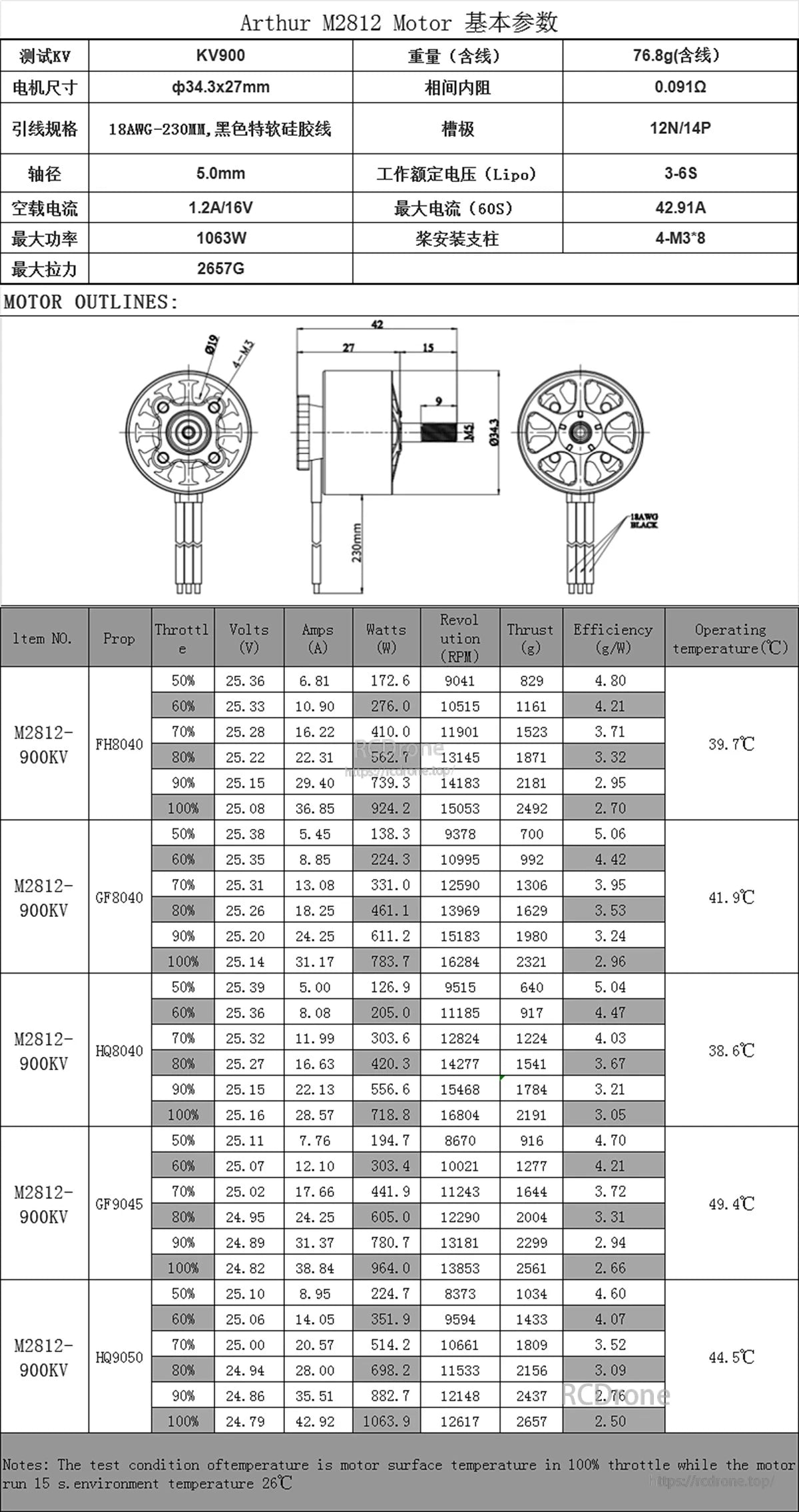 Flashhobby Mars 2812 KV900 BLDC Motor
