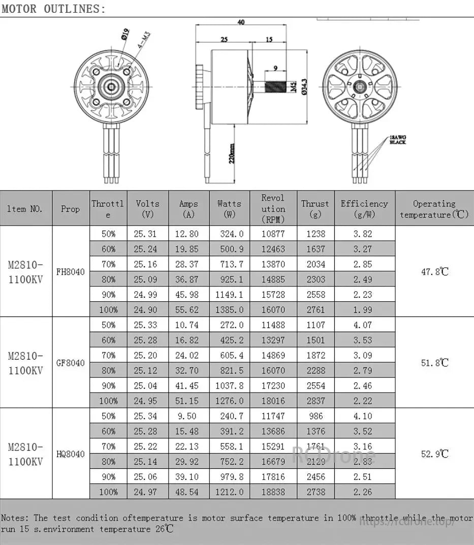 Flashhobby Mars M2810 1100KV 3-6S Brushless Motor, M2810-1100KV motor specs include voltage, amps, watts, RPM, thrust, efficiency across 3-6S and throttle levels (50%-100%), with operating temperatures up to 52.9°C. Detailed performance metrics provided.