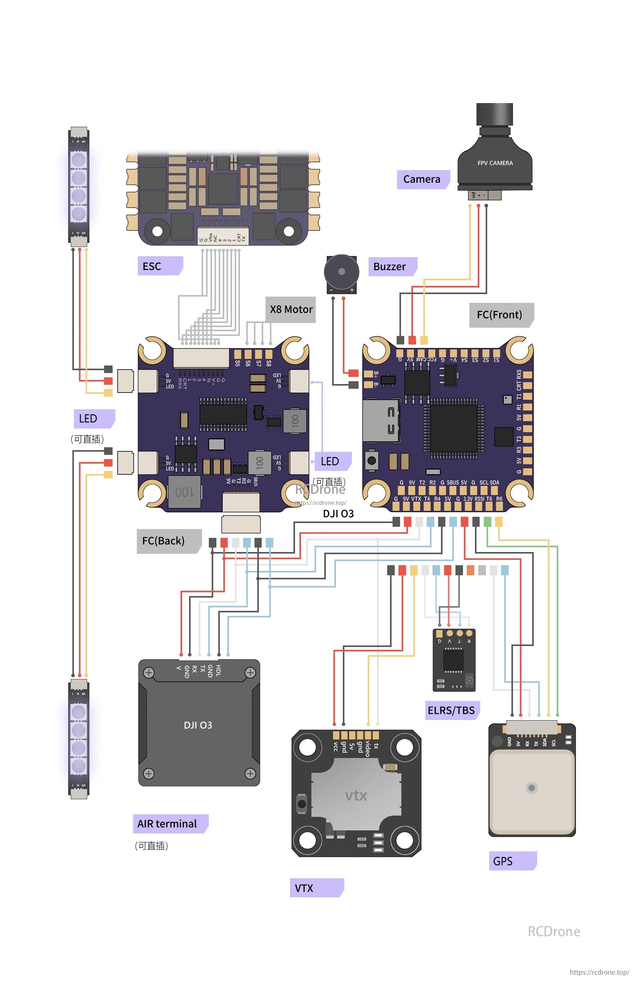 The FlyColor BLS-04 Flight Tower diagram details connections for ESC, motors, flight controller, DJI O3, VTX, ELRS/TBS, GPS, camera, buzzer, LED, and AIR terminal for drone assembly.