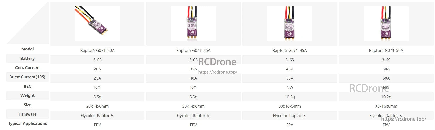 FlyColor Raptor5 FPV ESC available in 20A, 35A, 45A, 50A models. Supports 3-6S batteries. Varying burst currents, weights, sizes. Uses Flycolor_Raptor_5 firmware. Ideal for FPV applications.