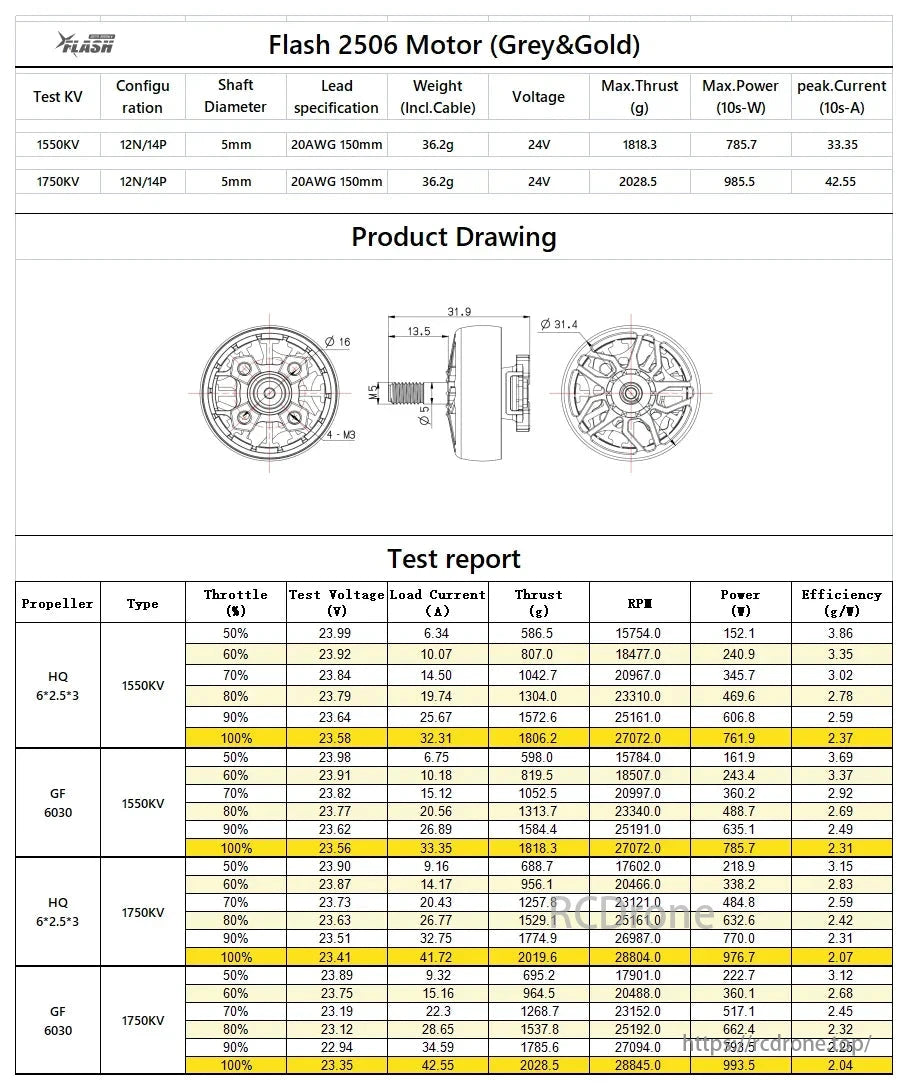 FlyFishRC Flash 2506 motor for 6-inch FPV drones, 1550KV/1750KV, 5mm shaft, 36.2g, max thrust 1818.3g/2028.5g, peak power 785.7W/985.5W. Includes test reports.