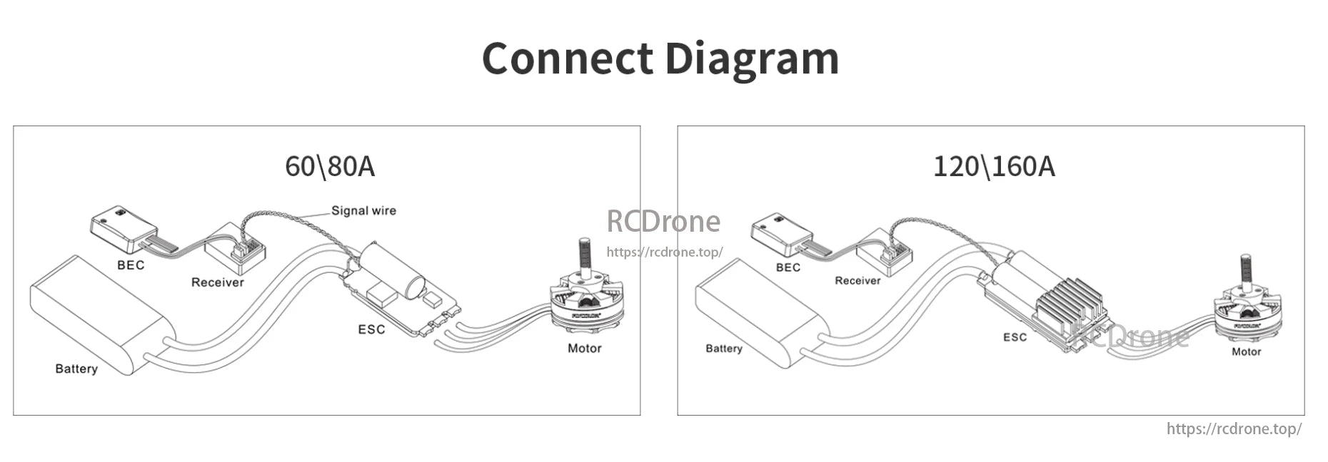 Flycolor X-Cross HV3 5-12S 60A/80A/120A/160A ESC, ESC connection diagram for 60/80A and 120/160A models.