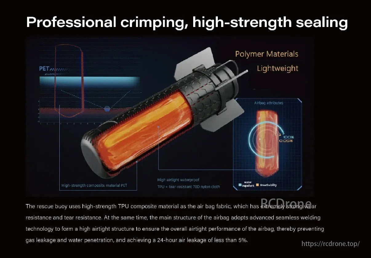 Flyfire Drone Active Rescue Buoy, The rescue buoy, made of TPU composite material, features professional crimping and seamless welding for high-strength sealing, ensuring less than 5% air leakage in 24 hours.