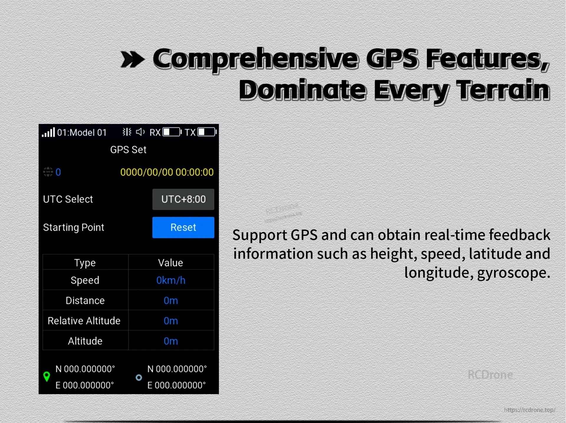 Flysky FS-G11P transmitter GPS Set screen showing UTC select and readouts for speed, distance, altitude, and coordinates