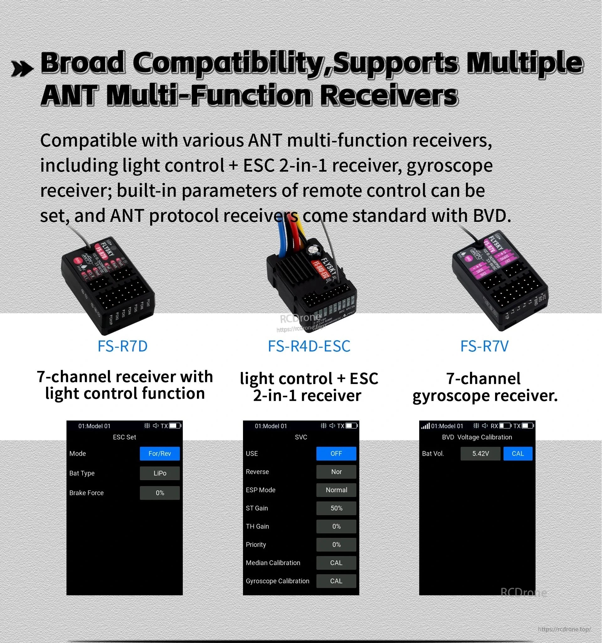 Flysky ANT receiver compatibility chart showing FS-R7D, FS-R4D-ESC light control + ESC, and FS-R7V gyro