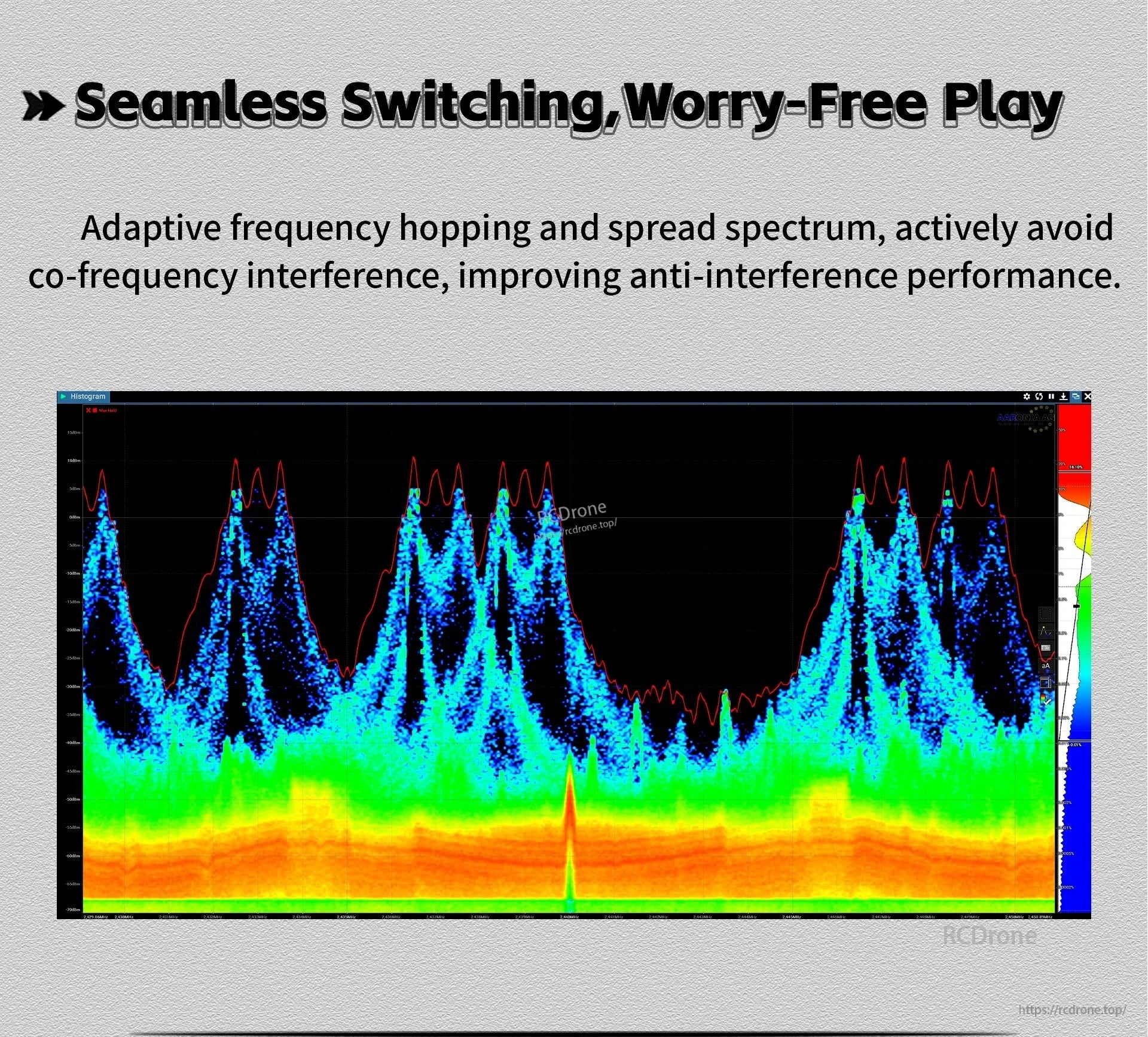 Frequency hopping and spread spectrum concept graphic for reduced co-frequency interference on 2.4GHz