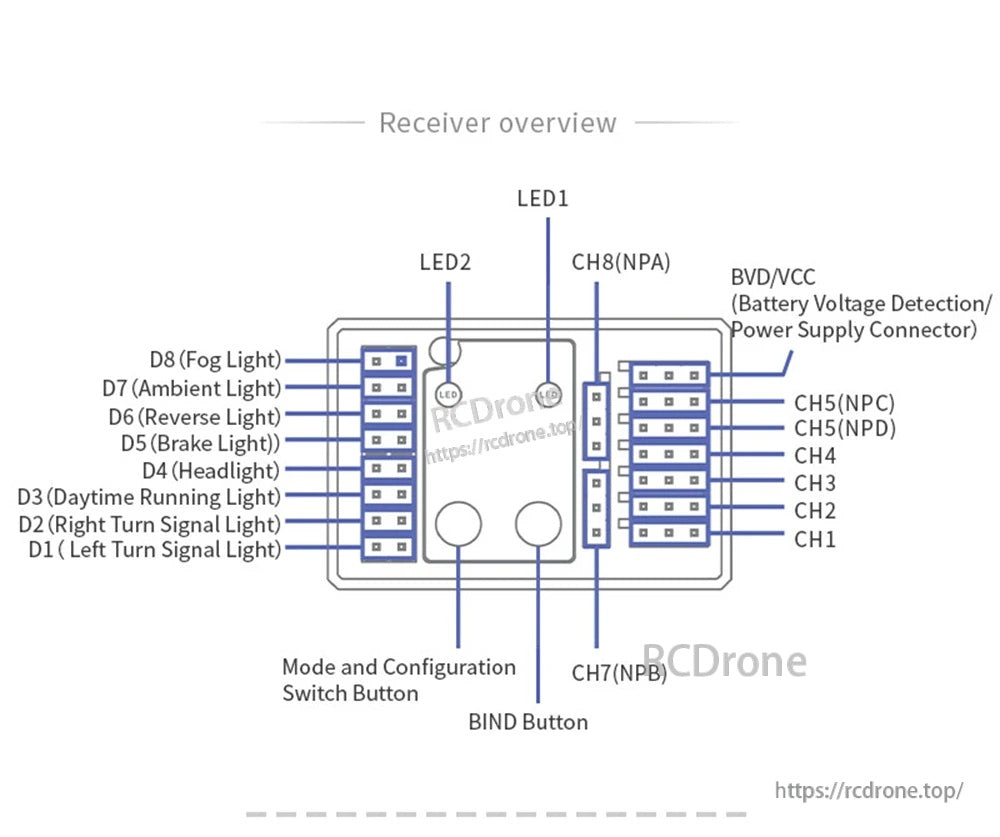 INr8-8D receiver connector map with CH1–CH8, BVD/VCC power port, and D1–D8 lighting outputs labeled