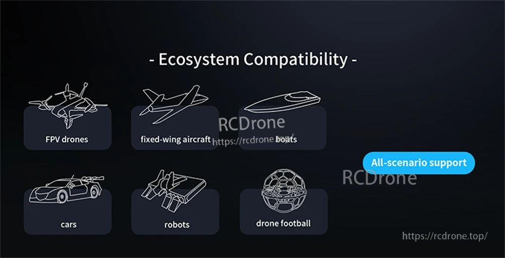 Ecosystem compatibility graphic for Flysky ProArt PA01 radio controller, supporting FPV drones, cars, boats, robots and fixed-wing aircraft