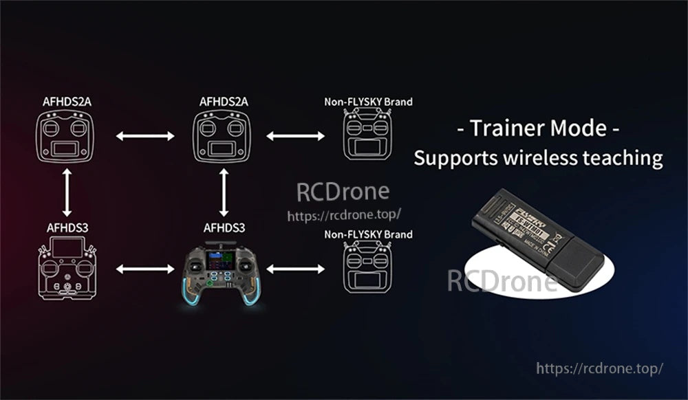 Diagram of Flysky trainer mode wireless teaching, linking AFHDS2A/AFHDS3 and non-Flysky transmitters to receiver