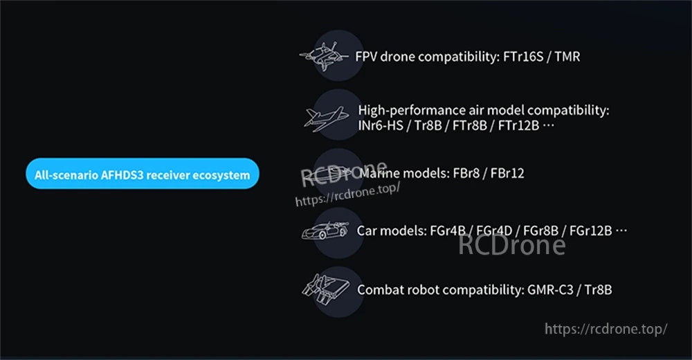 AFHDS3 receiver ecosystem compatibility list for FPV drones, air models, cars, and combat robots