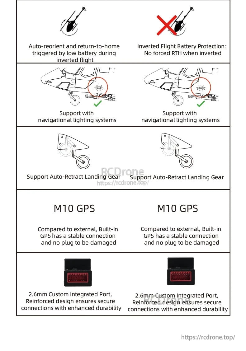 Flywing ACE FBL Helicopter, Auto-reorients and returns on low battery during inverted flight, with protection to avoid forced RTH. Features navigation lights, retractable gear, M10 GPS, and a durable 2.6mm port.