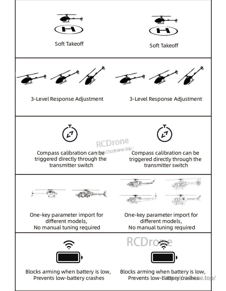 Flywing ACE FBL Helicopter, Soft takeoff, adjustable response, easy compass calibration, one-key parameter import, and low-battery protection enhance flight safety and usability across conditions.
