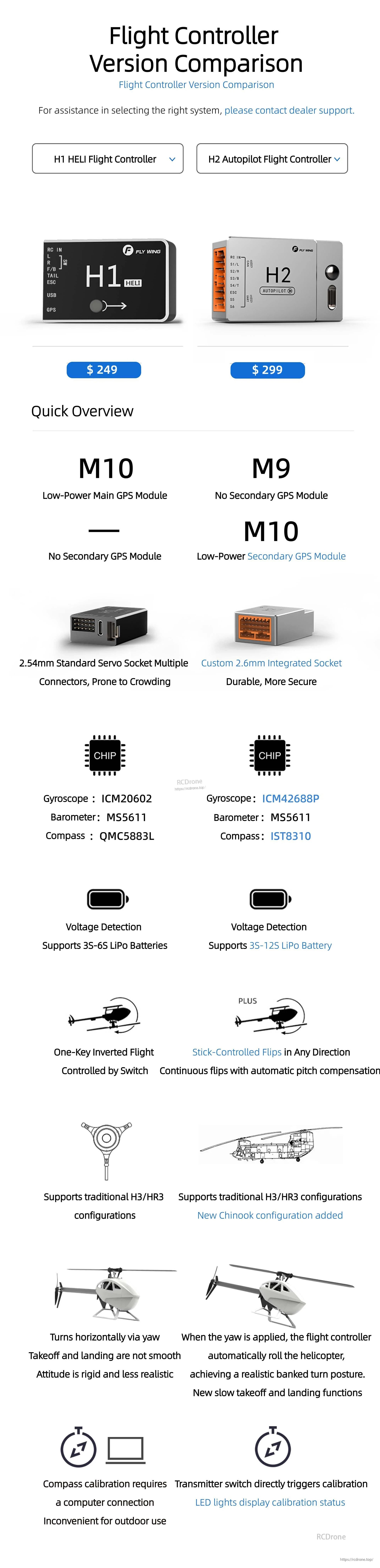 Flywing H2 FBL Gyro, HT HELI H2 Autopilot compares to FLY WING, differing in GPS modules, servo sockets, and supporting gyroscopes, barometers, and compasses.