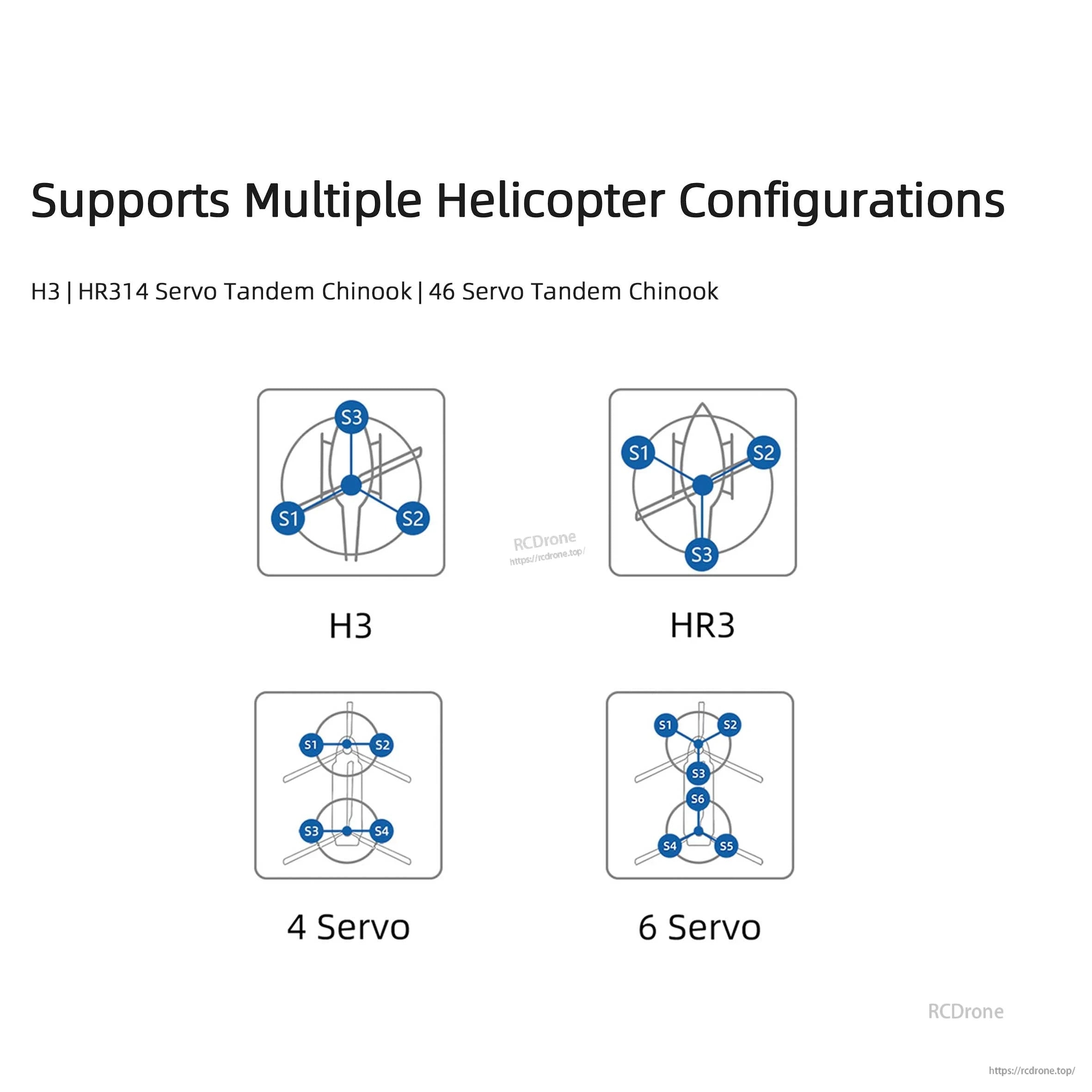 The Flywing H2 FBL Gyro supports various helicopter configurations, including Chinook 46 and 53 models.