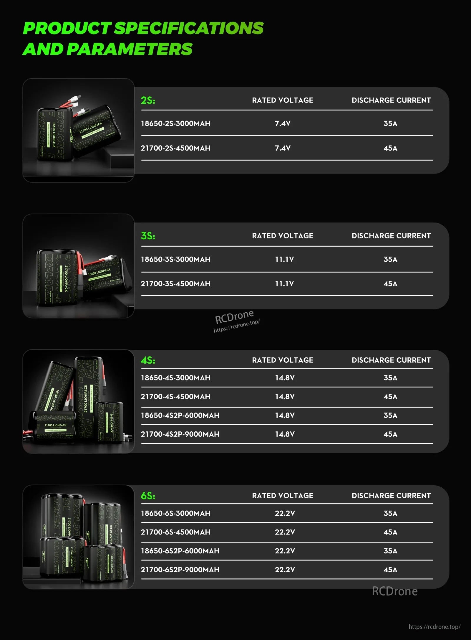 Flywoo Explorer BAK P45D 21700 4S1P 4500mAh Lionpack Battery