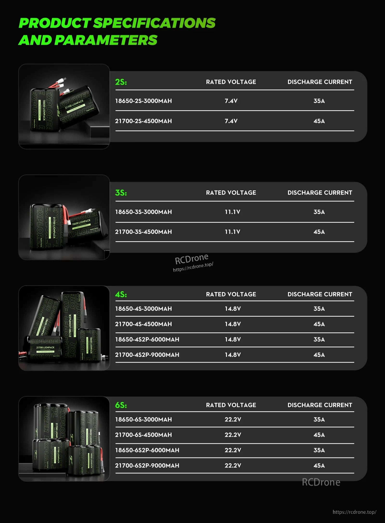 Flywoo Explorer Molicell P30B 18650 4S1P 3000mAh Lionpack Battery