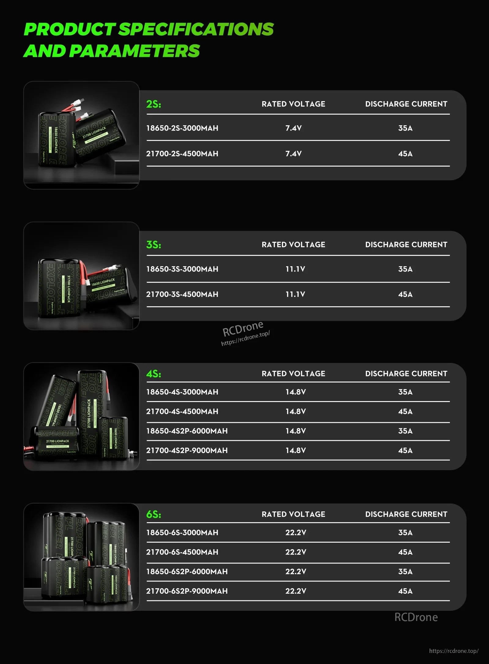 Flywoo Explorer Molicell P30B 18650 4S2P 6000mAh Lionpack Battery