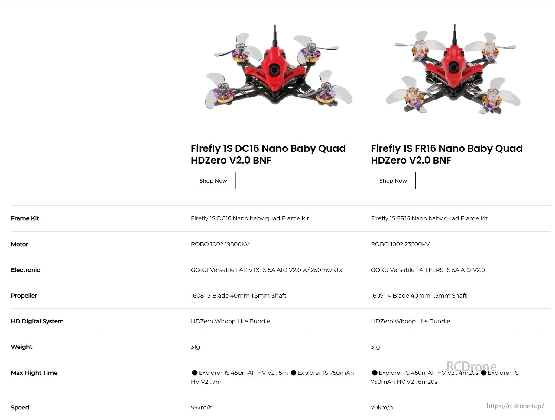 Flywoo Firefly 1S FPV Drone, Flywoo Firefly 1S: ROBO motors, GOKU electronics, 1608 props, HDZero system. 31g, 7 min flight, 55km/h. Available now!